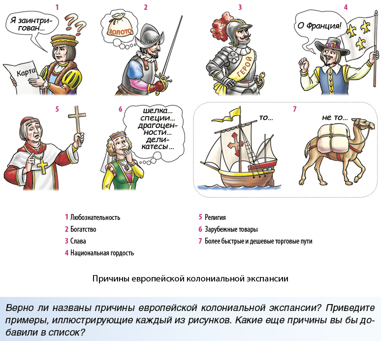§ 31. Колониализм в Азии и Африке: 1. Сущность понятия «колониализм»